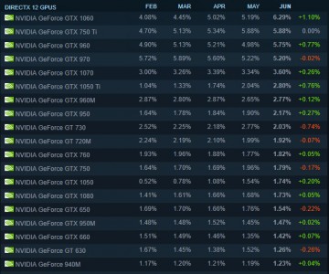 steam_hardware_gpus.jpg