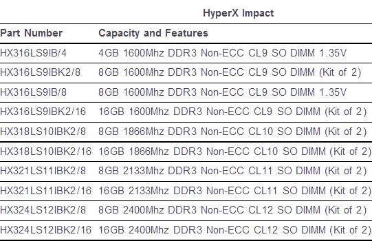Kingston     DDR3-  HyperX Impact  4, 8  16 