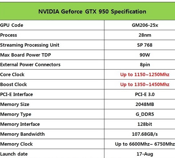 NVidia  17       GeForce GTX 950