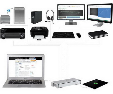 StarTech ������ ��������� ������� ���-������� Thunderbolt 2 Laptop Docking Station � ���������� Thunderbolt 2